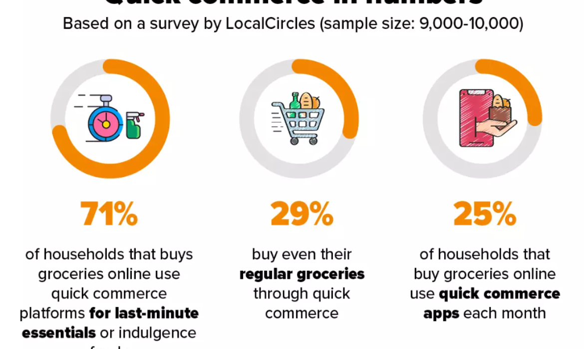 Selling FMCG Products Online in India: A Comprehensive Guide